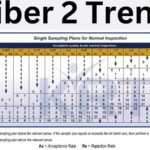“acceptable Quality Level “AQl 2.5 & 4.0?