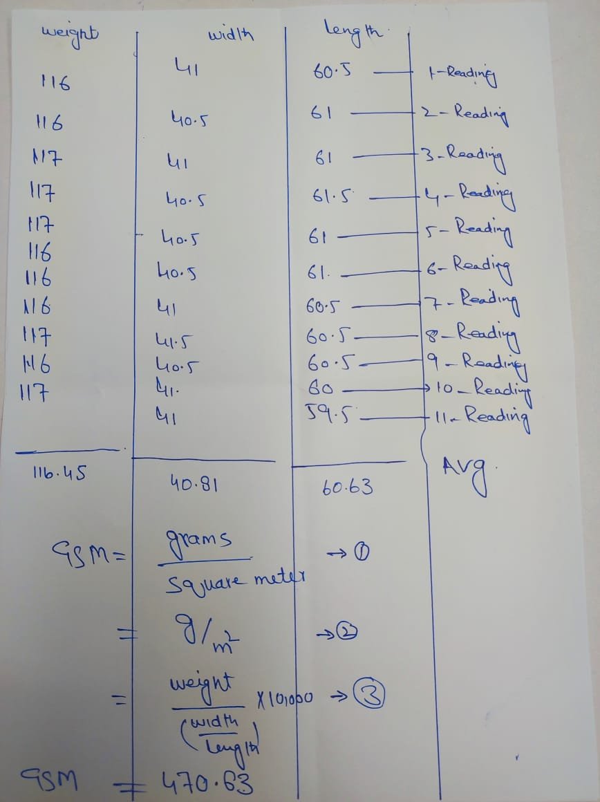 A Best way to guide "gsm in towel” Ranging from 300GSM to 600 GSM towel Fiber2Trend